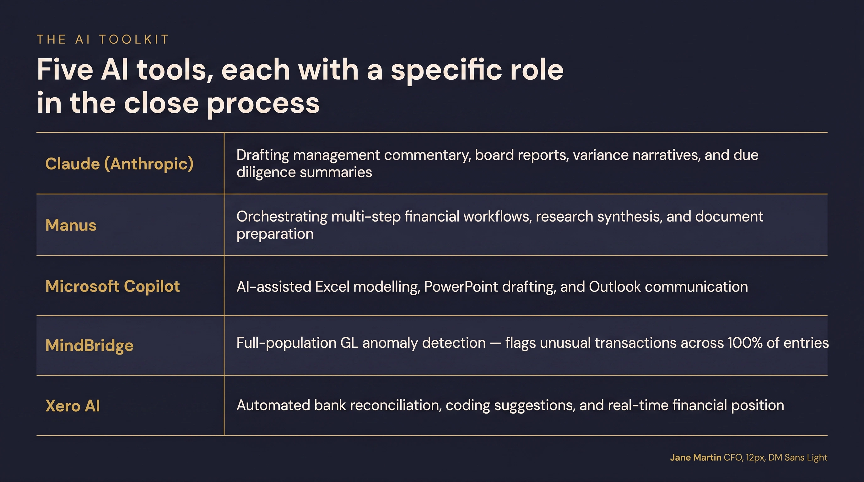 The AI Toolkit — five tools in practice