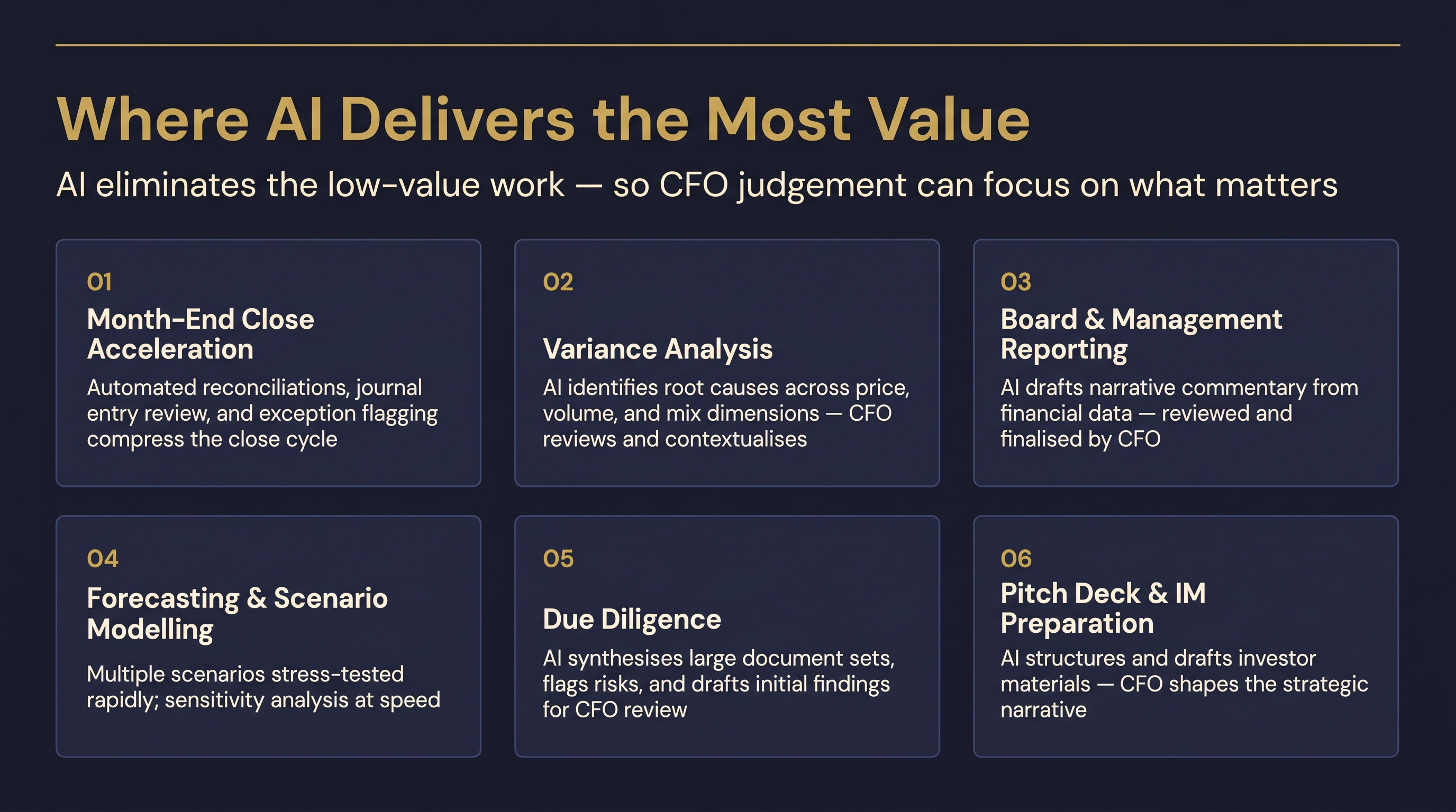 Where AI Delivers the Most Value